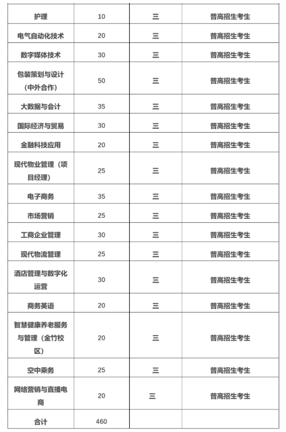 2023年浙江东方职业技术学院高职招生章程